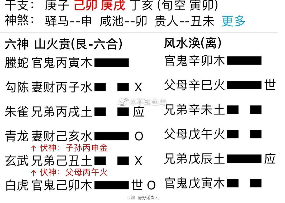 六爻断婚姻六爻都代表什么婚姻卦