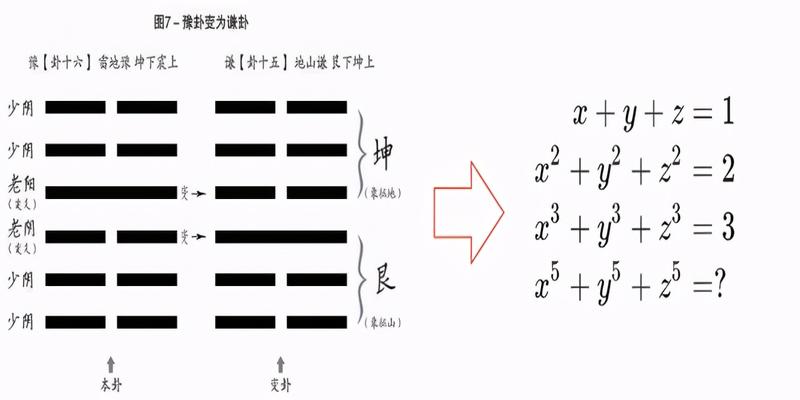 一文读懂易经到底在讲什么？