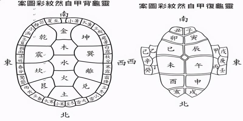 一文读懂易经到底在讲什么？