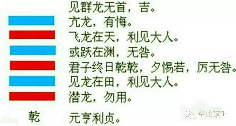 六壬如何预测事物先后发展_易经事物发展的六个阶段_事物的变化一定是发展