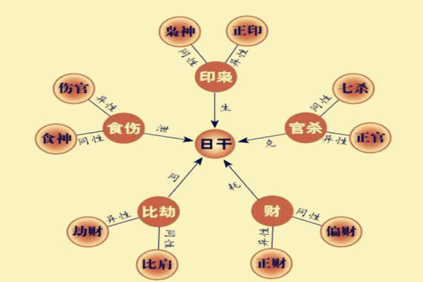 常听风水堂:常听来说派的断语对照