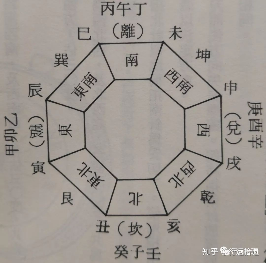 六壬排盘算命解说_六壬金口诀排盘下载_大六壬九宗排盘