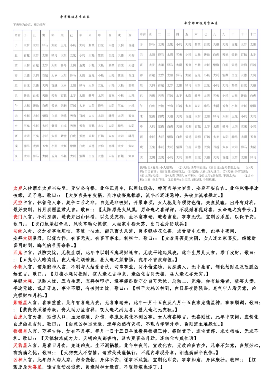 风水堂:年限推断法学习紫微斗数