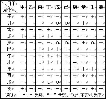 风水堂:八字命理分析，有几种方法