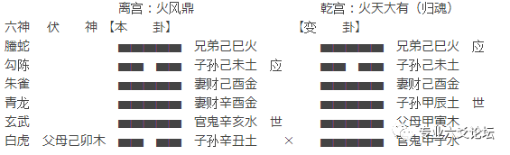 六爻六亲持世详解_六爻六亲是怎么定位的_六爻64卦六亲图