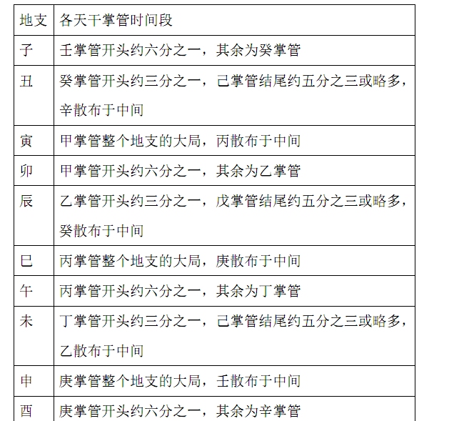 十天干克应原理_奇门遁甲三奇是哪三奇_奇门三奇六仪克应