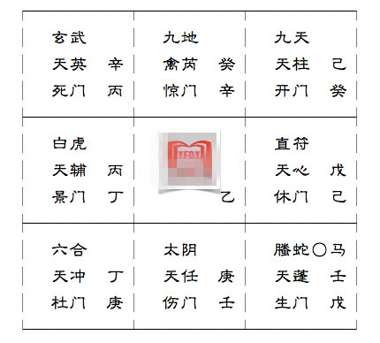 六爻和奇门起卦区别_八卦六爻起卦_六爻铜钱起卦三个正面如何处理