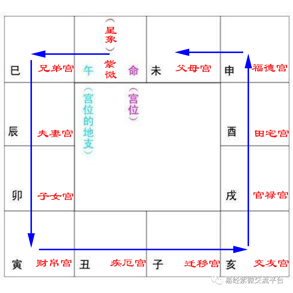 紫微斗数宫位不好_紫微七杀在亥宫_紫微庙破军旺在福德宫