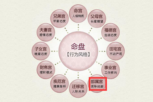 紫微七杀在亥宫_紫微斗数宫位不好_紫微庙破军旺在福德宫