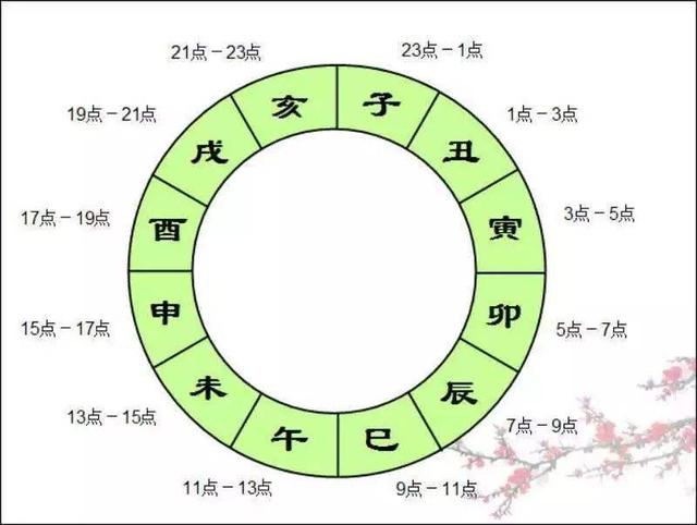 六壬神课神断要诀pdf_六壬神指入门_六壬神课金口诀下载