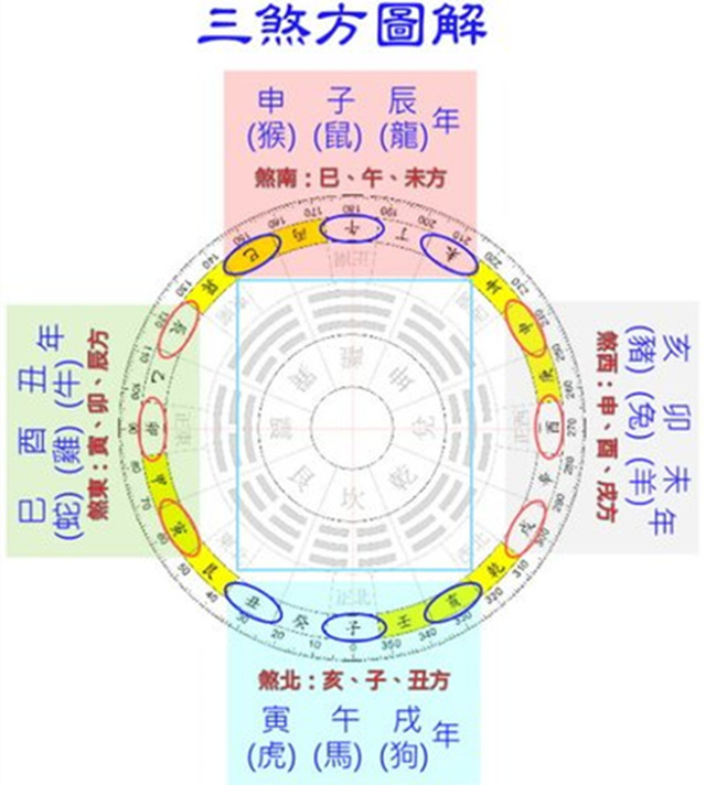 六壬神指入门_六壬神课金口诀下载_六壬神课神断要诀pdf