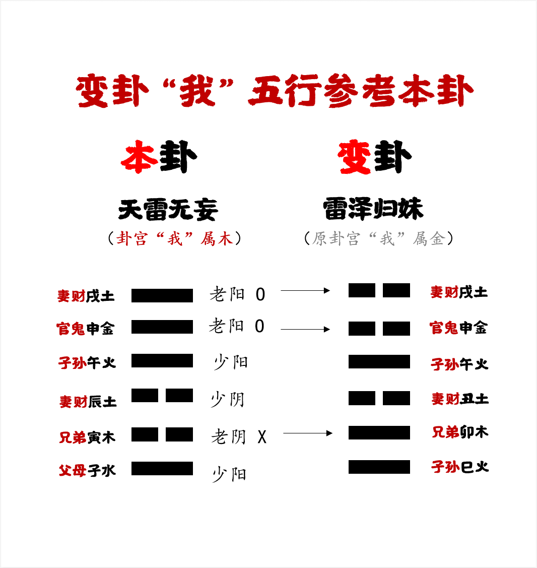 事物的联系具有什么性_人们对事物认识的核心是_认识事物的两面性易经