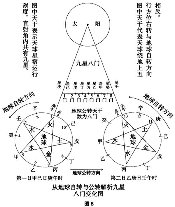 火影忍者669话+八门遁甲之阵_火影忍者669话 八门遁甲之阵_奇门遁甲三奇六仪克应表