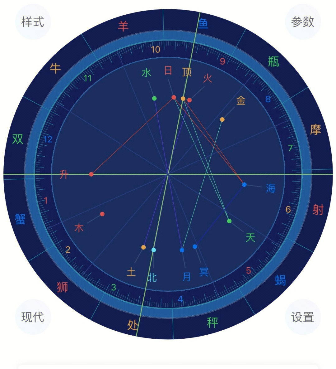 哪款星座软件最好最准？测星盘软件帮你