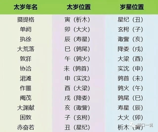 八字排盘命理八字测算_八字命理术语汇编解释六_中华命理---八字神煞速查解释表