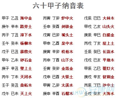 八字预测起名测名_时辰八字起名测分_软件 测八字 起名 准吗