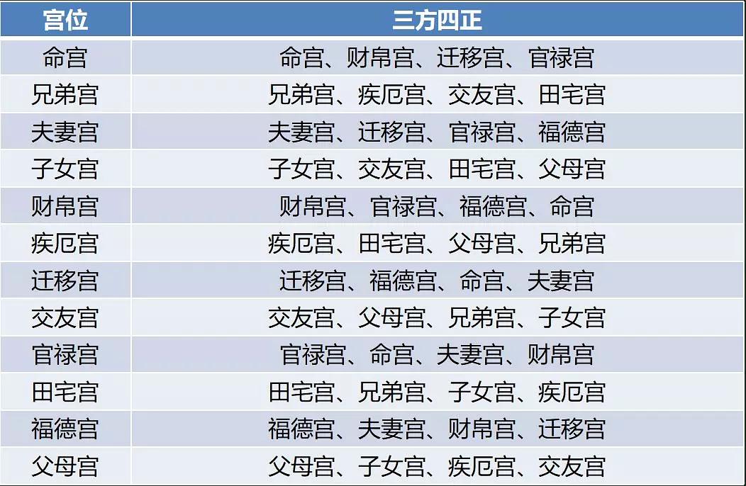 紫微斗数四化权忌_紫薇斗数宫干四化_2019年紫微流年四化