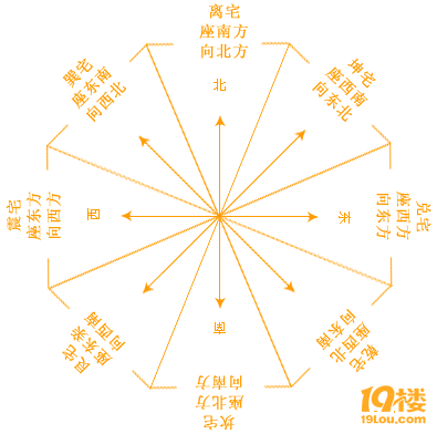 福缘殿：坐东朝西的房子风水好不好