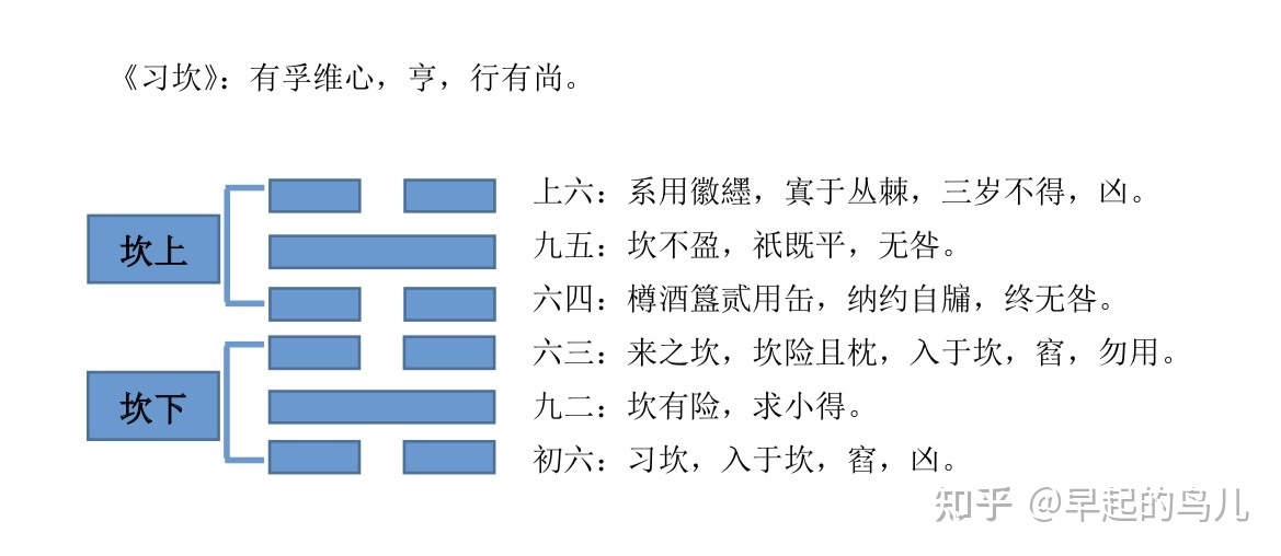 六爻占卜都看什么卦象图_六爻卦象解析_六爻卦象图