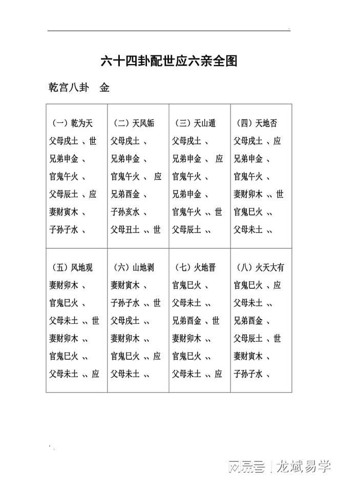 六爻卦入门基础装世爻法_六爻装卦法_六爻测生意官鬼爻持世