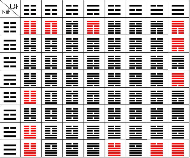 风水堂:风水中“六爻”与“五行”如何对应