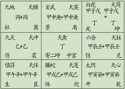 奇门遁甲伏吟局伏吟局是怎么回事