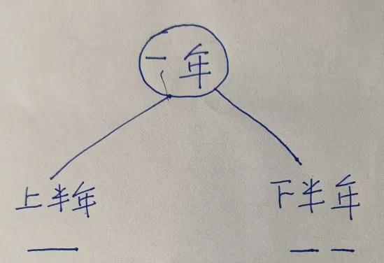 揭示规律_揭示事物发展规律_易经揭示的事物发展规律