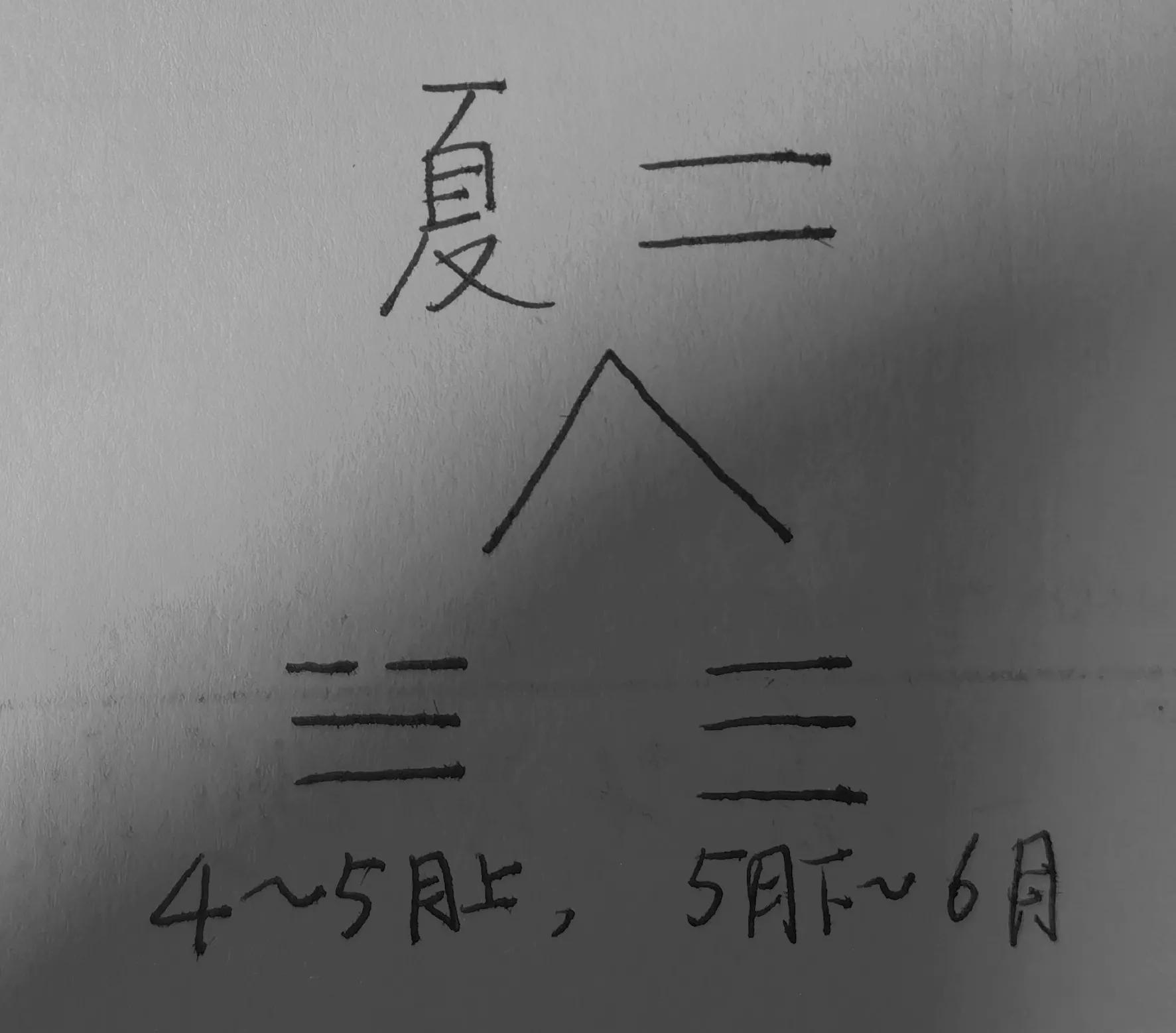 揭示规律_揭示事物发展规律_易经揭示的事物发展规律