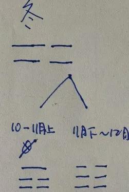 揭示规律_揭示事物发展规律_易经揭示的事物发展规律