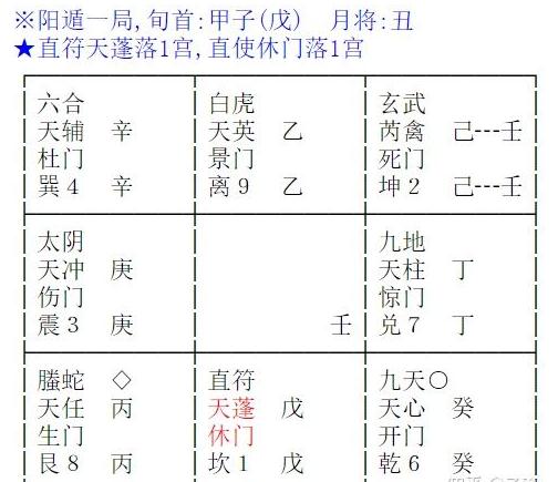 学成奇门了你会怎么样？遁甲相关的问题解答