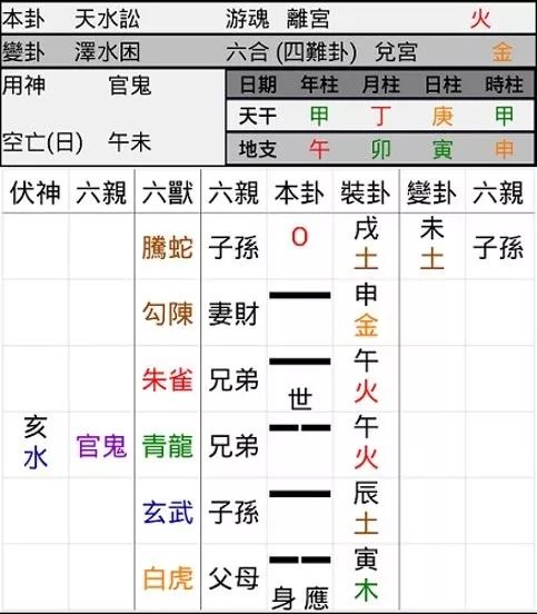 街头六爻占卜_六爻占卜抽签 手机_六爻在线占卜