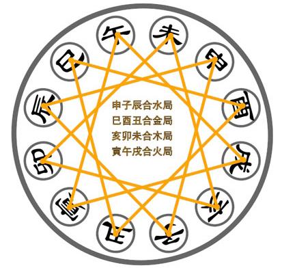 徐丙昕八字讲解视频_八字合婚讲解视频_婚配八字测算八字合婚表