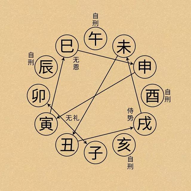 婚配八字测算八字合婚表_徐丙昕八字讲解视频_八字合婚讲解视频