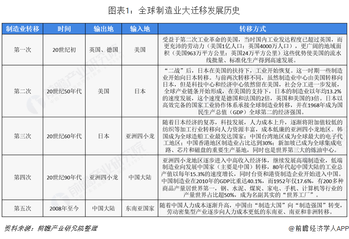 比较优势/制造业/服务业加入WTO之后，中国现实的选择