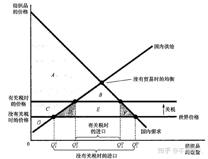 政治经济学的国民体系贸易条件恶化理论