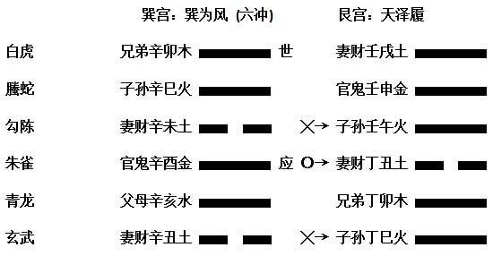 六爻预测世爻发动_六爻发动口诀_六爻何为发动