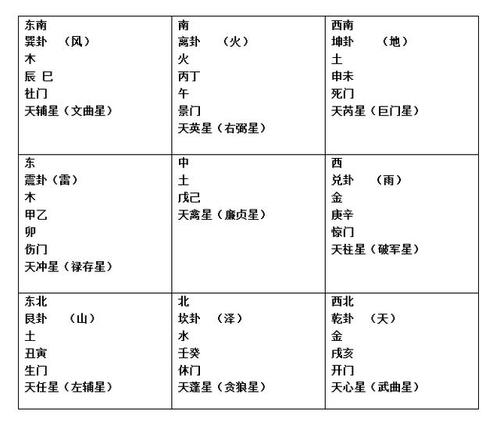 奇门遁甲入门基础教程学习必备笔记