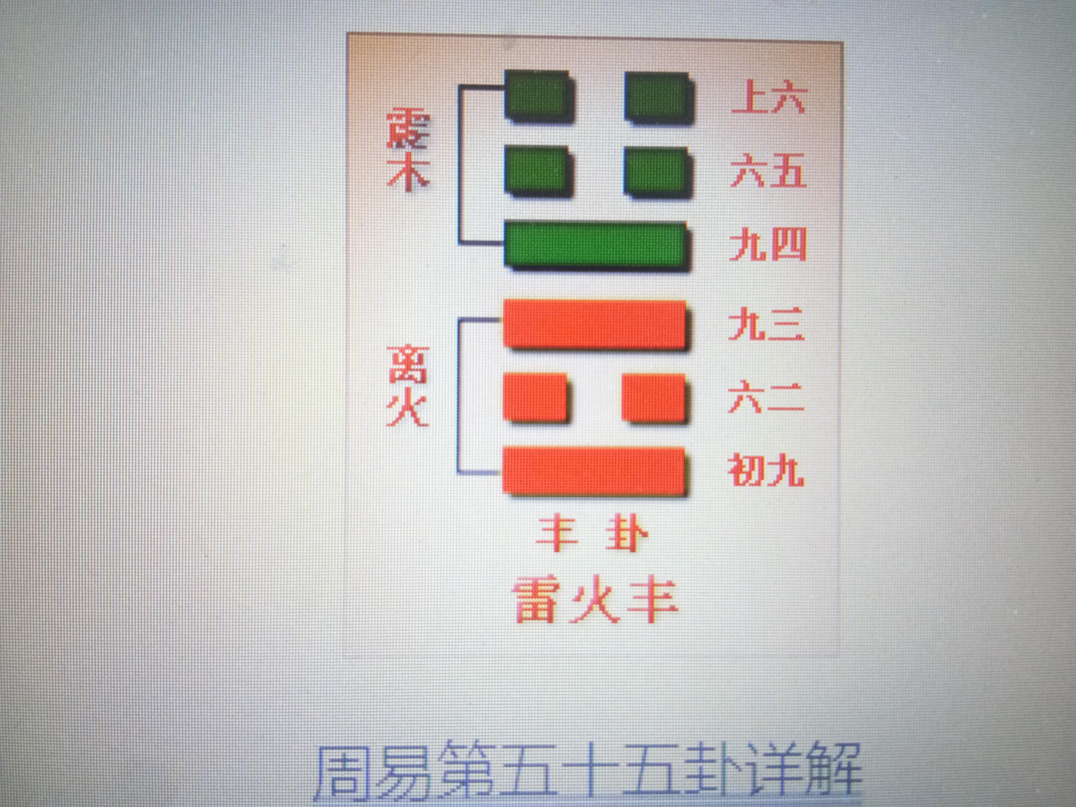 周易第五十五卦丰雷火震上离下丰