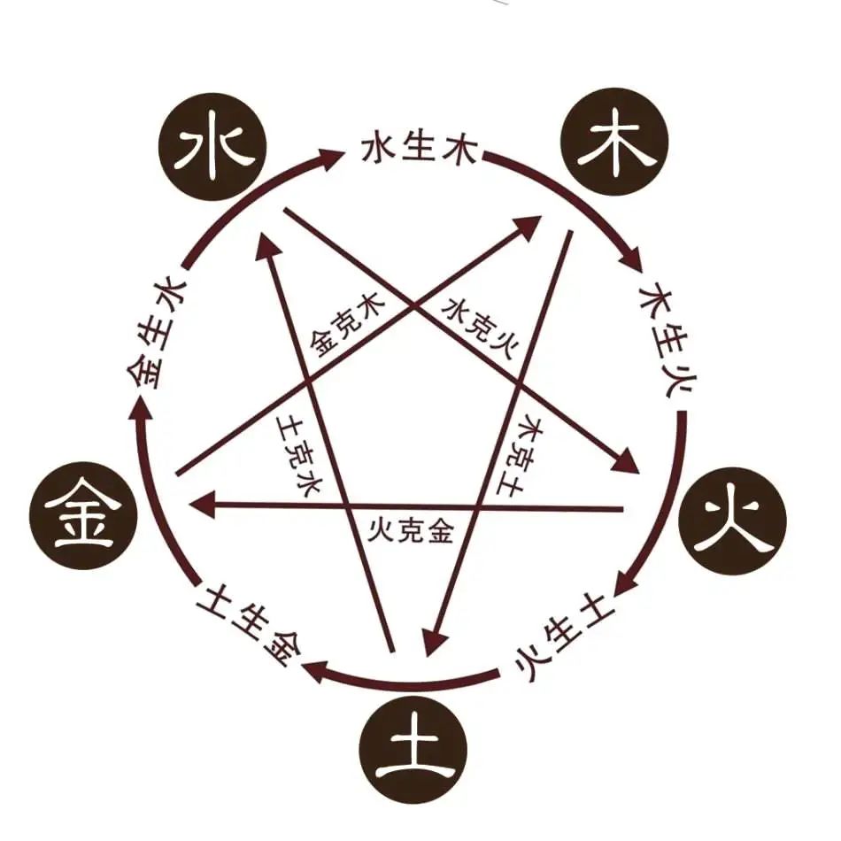风水堂:古代中国人民的八字算命方法