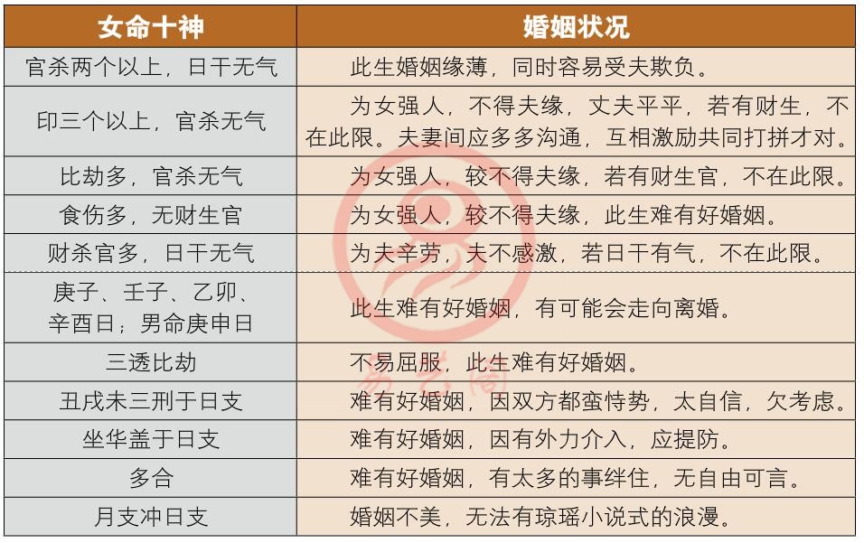 八字合婚看四柱还是四柱_八字合婚看哪一柱_四柱八字合婚哪一个为主要干支