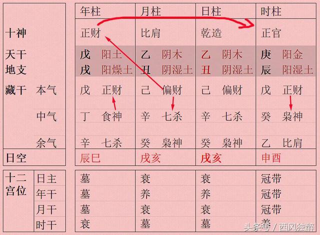 八字合婚四柱中各柱代表什么_四柱合婚法_四柱八字合婚秘籍