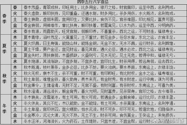 易经八字口诀