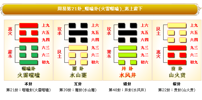 易经变卦规则_易经筮法变爻规则详解_周易筮法变卦法