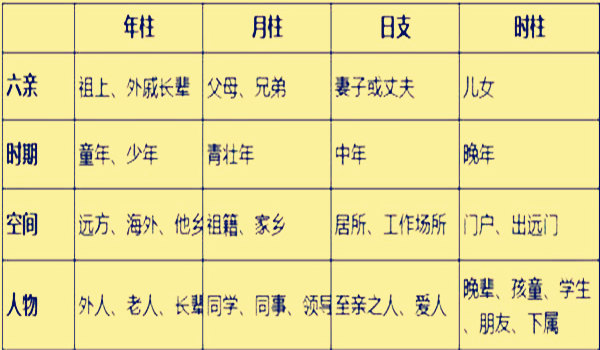 四柱八字基础入门知识_四柱八字的基础知识_八字四柱基础知识总结