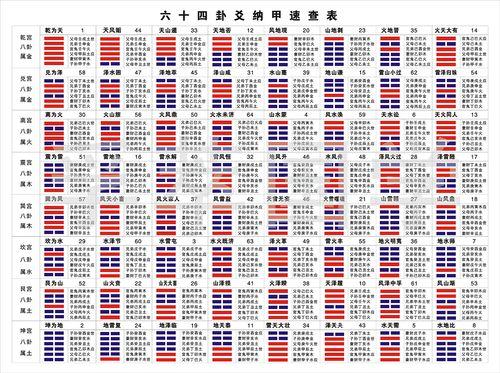 四柱八字的基础知识_四柱八字基础入门知识_八字四柱基础知识总结