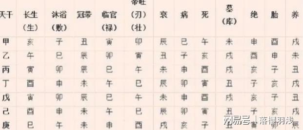 四柱八字的基础知识_四柱八字基础入门知识_八字四柱基础知识讲解