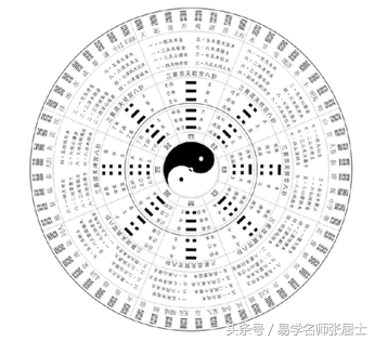 六爻卜卦教程_卜卦六爻基础知识_六爻基础知识卜卦视频