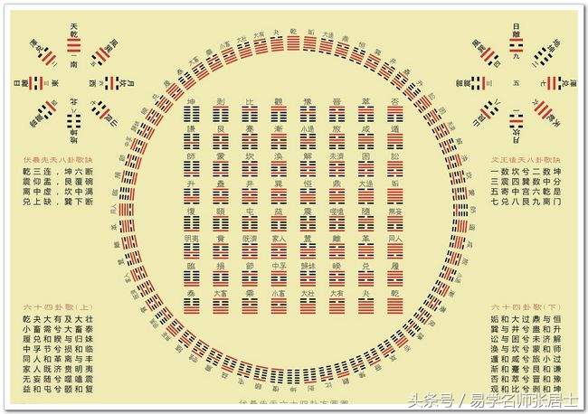 六爻卜卦教程_六爻基础知识卜卦视频_卜卦六爻基础知识