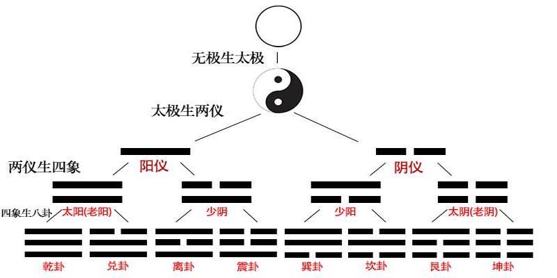 （知识点）飞宫直落见象法（华阳整理）