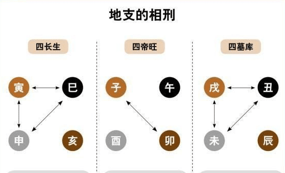 八字查婚姻变数_八字婚姻测算有变动_八字测算变动婚姻有什么影响